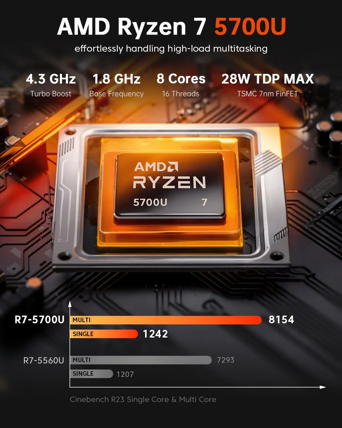 ACEMAGIC Mini Gaming PC 32GB RAM 1TB SSD AMD Ryzen 7 5700U Win-11 Pro (Up to 3.6GHz) Triple 4K@60Hz Display WiFi6 BT5.2 Type-C HDMI DP1.4 Mini Computers Desktop for Light Gaming/Office