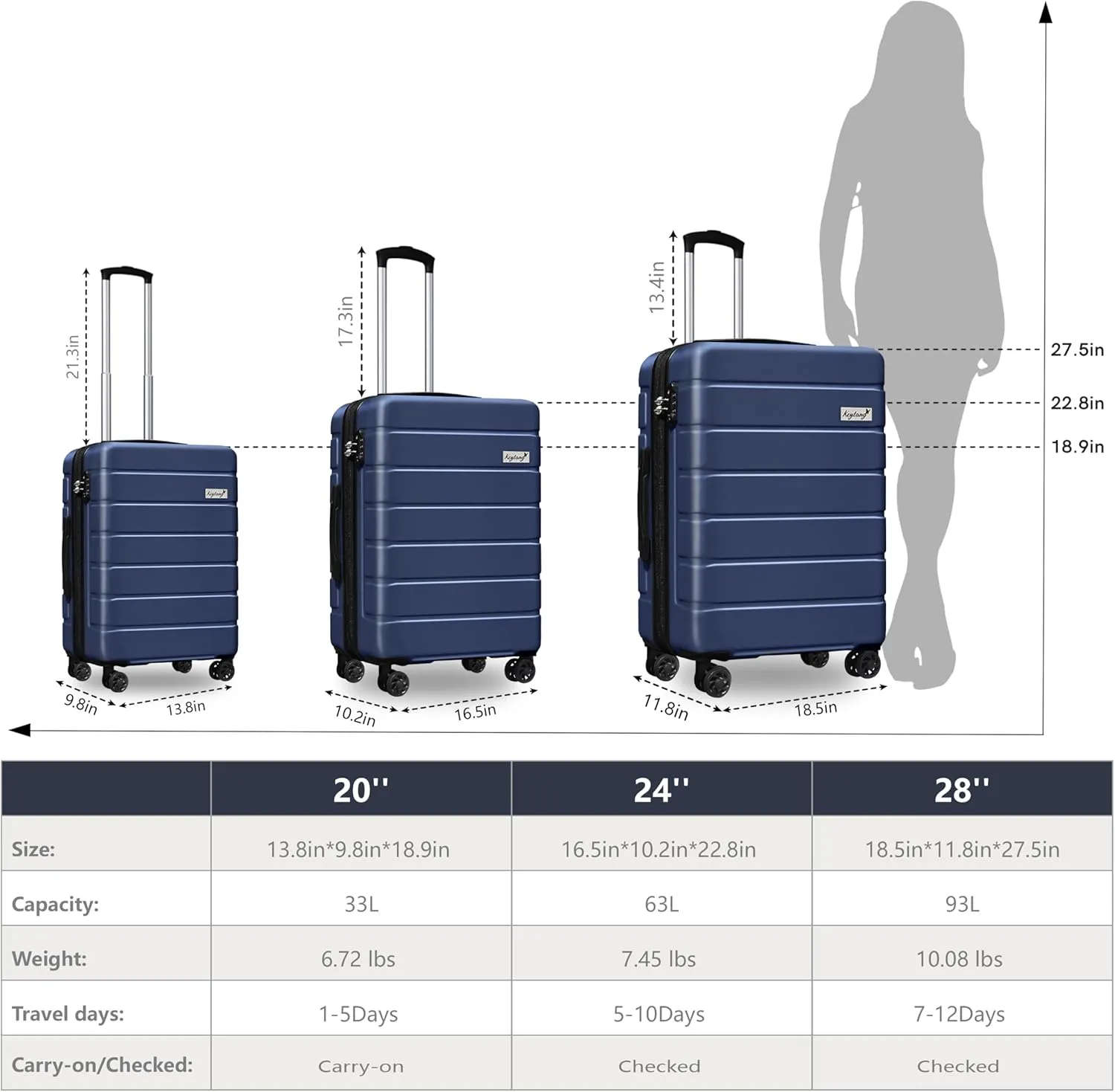 Explorer Expandable Luggage Set 3 Piece, Hardside Carry on Suitcase Sets with Spinner Wheels & TSA Lock, Lightweight Luggage Case for Travel & Business, Navy Blue (20in/24in/28in)
