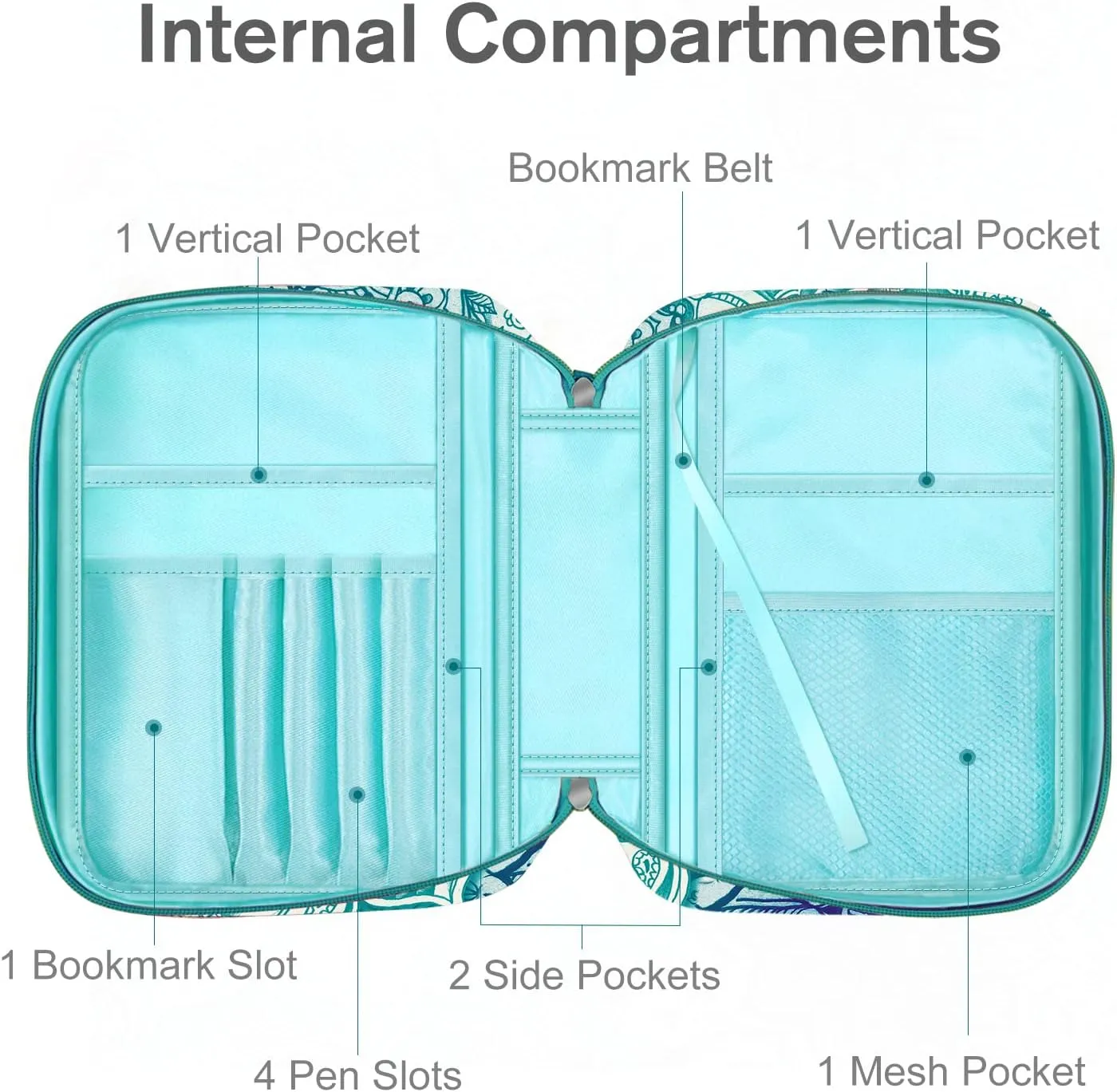 FINPAC Bible Cover, Carrying Book Case Church Bag Bible Protective with Handle and Zippered Pocket, Gift for Mother Lady Women Men, Emerald Illusions