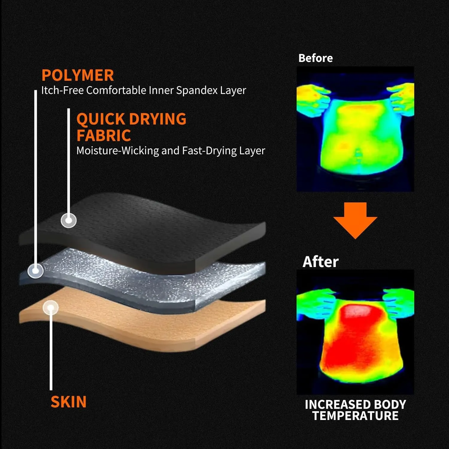 Heat Trapping Waist Toner for Men – Sweat Compression Belt – Waist Shaper with Sauna Effect
