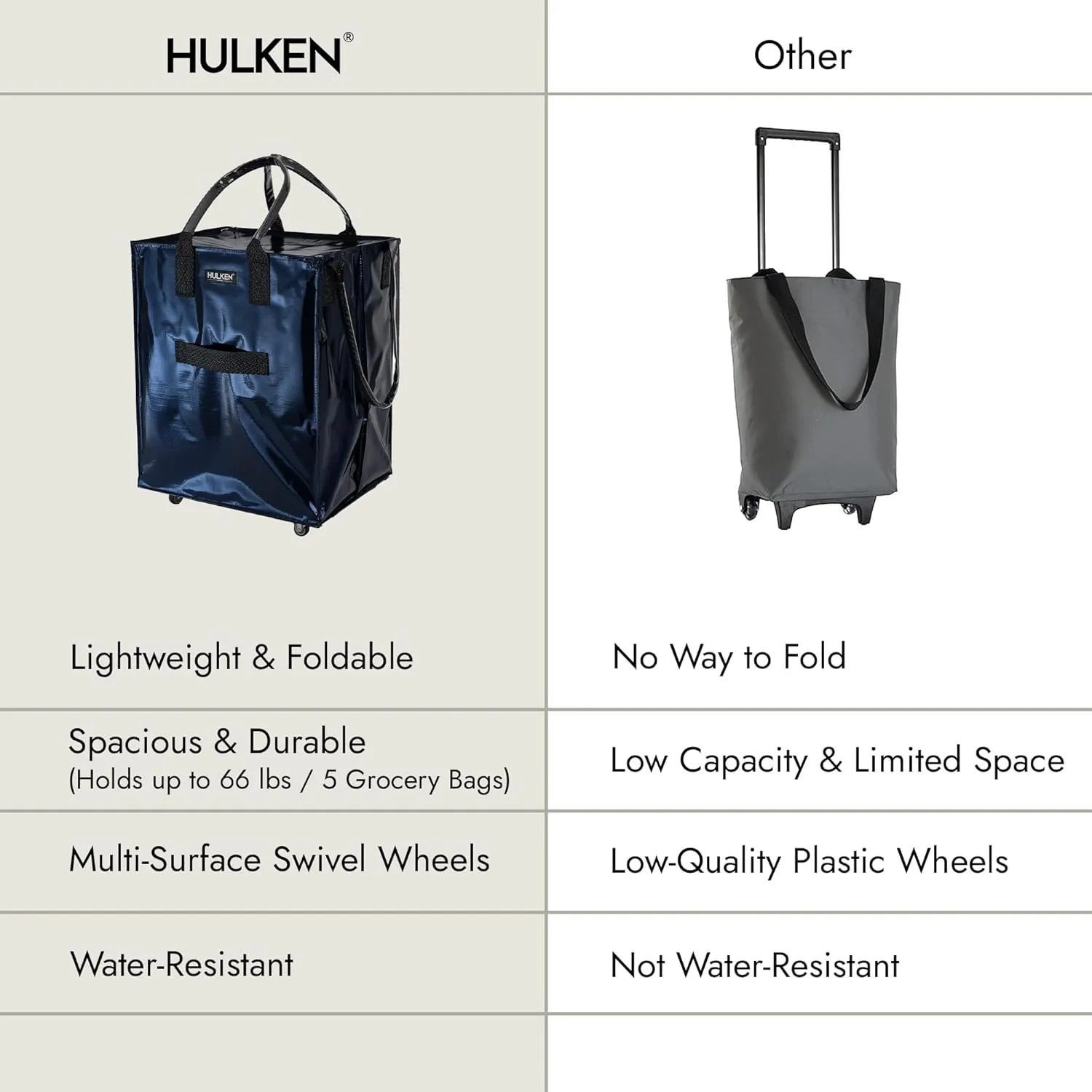 (Large, Midnight Blue) Reusable Grocery Bag On Wheels, Shopping Trolley, Rolling Tote, Zipper Closure, Lightweight, Carries Up to 66 lb, Folds Flat, Unbreakable Handles