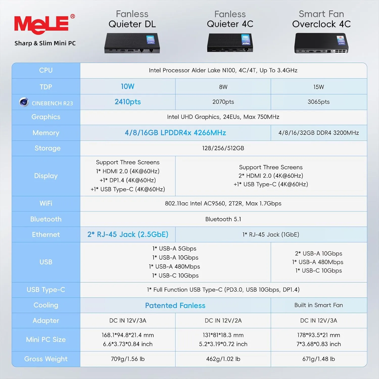 MeLE QuieterDL Mini PC with Windows 11 Home, N100 4GB 128GB, 2.5G Dual LAN,IoT Industrial Desktop Computer Support Win-10 11 Linux Ubuntu Debian 4K Triple Display, Dual HDMI, All-in-One USB-C