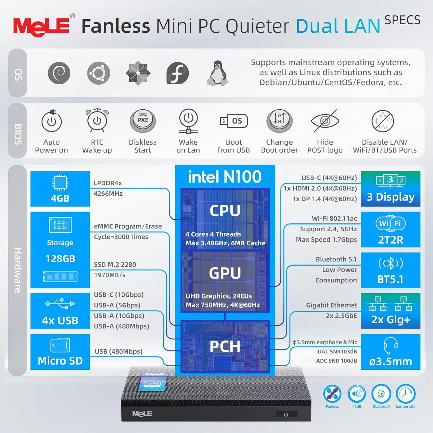 MeLE QuieterDL Mini PC with Windows 11 Home, N100 4GB 128GB, 2.5G Dual LAN,IoT Industrial Desktop Computer Support Win-10 11 Linux Ubuntu Debian 4K Triple Display, Dual HDMI, All-in-One USB-C
