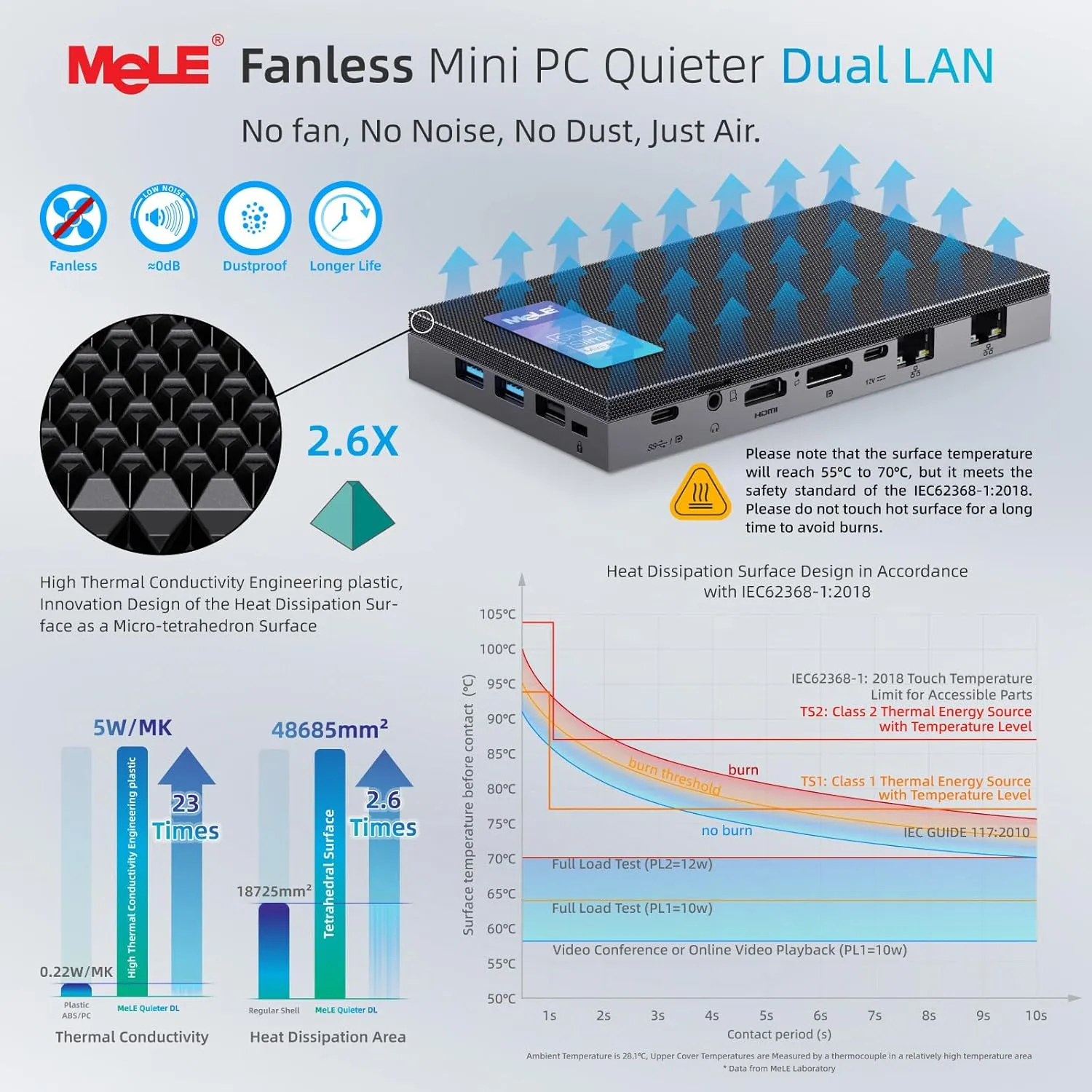 MeLE QuieterDL Mini PC with Windows 11 Home, N100 4GB 128GB, 2.5G Dual LAN,IoT Industrial Desktop Computer Support Win-10 11 Linux Ubuntu Debian 4K Triple Display, Dual HDMI, All-in-One USB-C