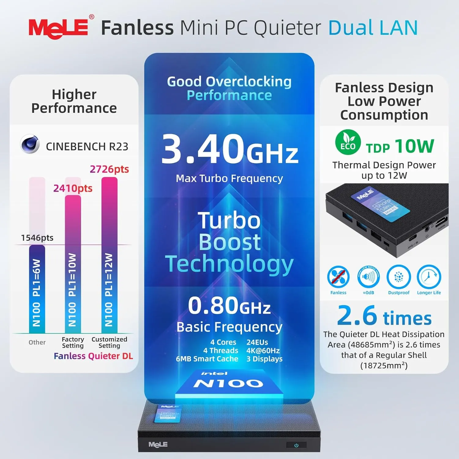 MeLE QuieterDL Mini PC with Windows 11 Home, N100 4GB 128GB, 2.5G Dual LAN,IoT Industrial Desktop Computer Support Win-10 11 Linux Ubuntu Debian 4K Triple Display, Dual HDMI, All-in-One USB-C