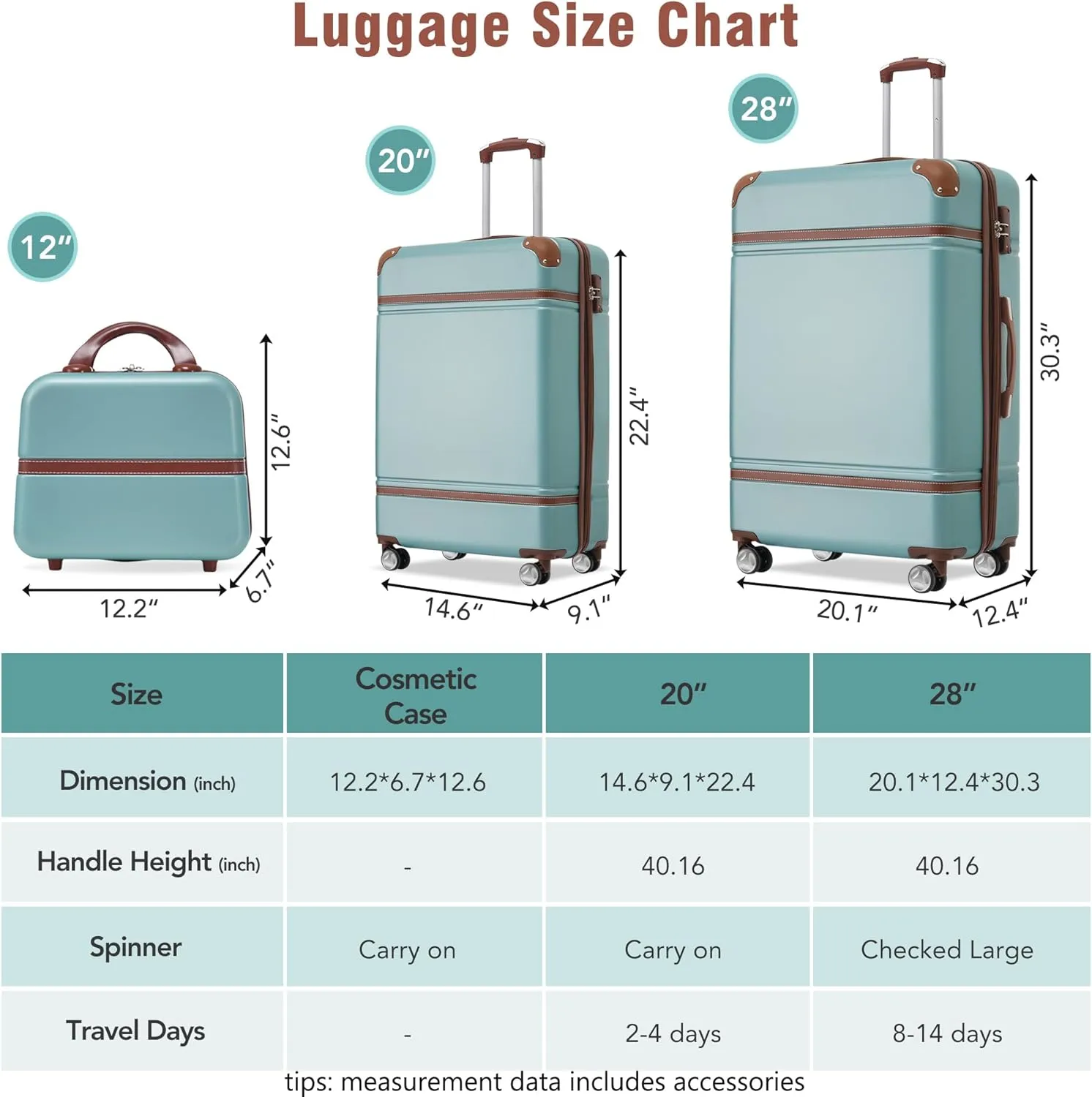 Merax Luggage Set 2 Piece Suitcase Set with Cosmetic Case Expandable Spinner Wheels Vintage Luggage Sets(Blue Green,20" 28")