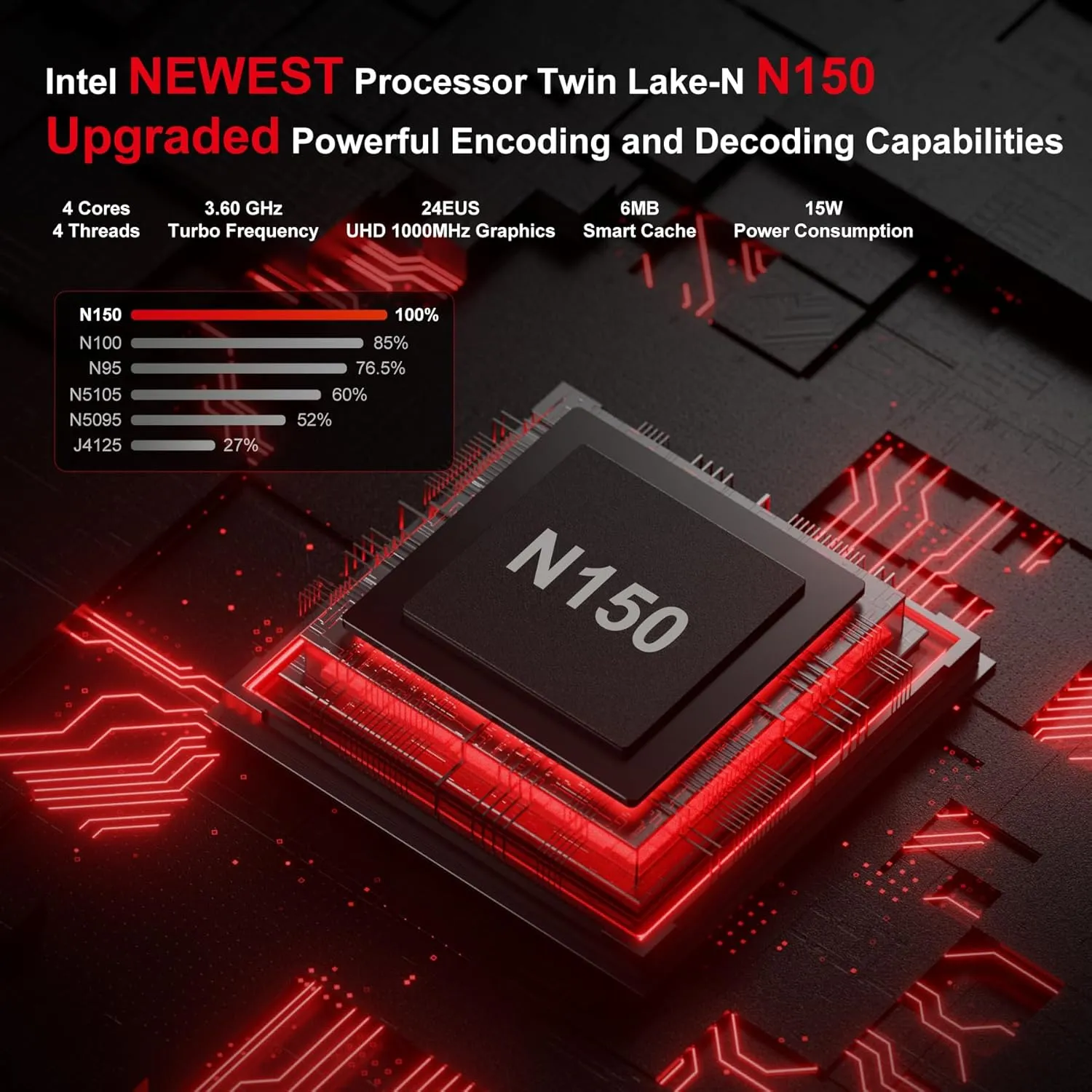 Mini PC N150 (3.6GHz) Intel CPU, 1000MHz 4K UHD Dual Display, 8GB DDR4 256GB M.2 SSD, Mini Computer Desktop, Tiny Small PC for Office/Business/Home/Education