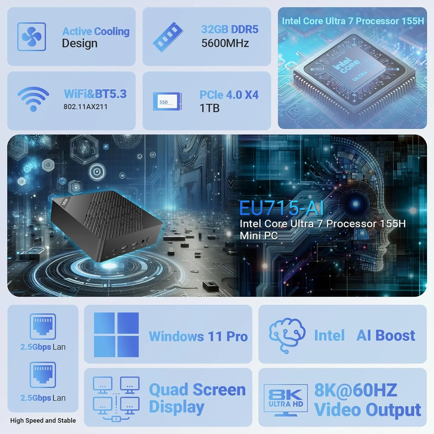 MINIX EU715-AI Mini PC, Intel Core Ultra 7 155H 32GB DDR5 1TB PCIe 4 SSD Mini Desktop Computer/AI Boost/8K/Dual 2.5G/WiFi 6E/Quad Display Windows 11 Pro mini Computers for Gaming Business Office