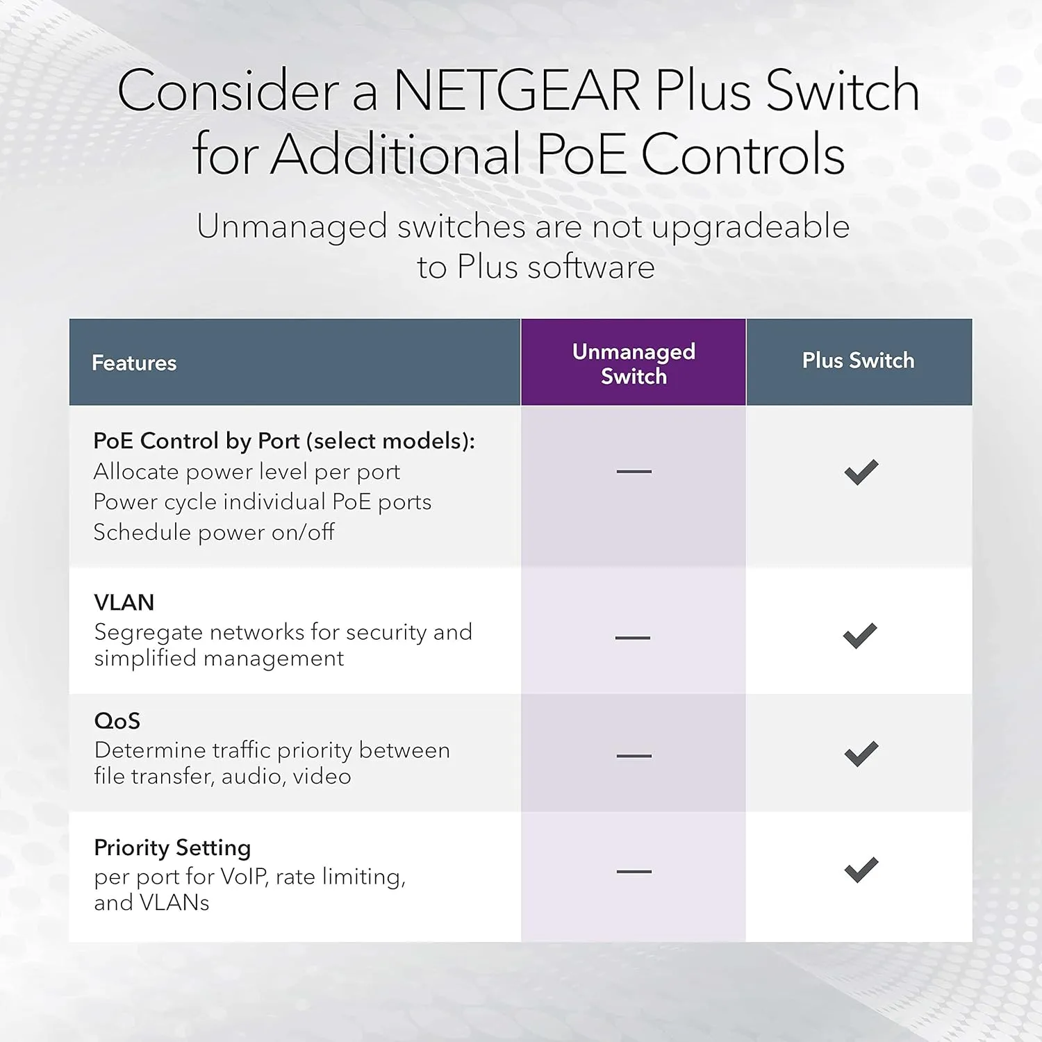 NETGEAR 16-Port Gigabit Ethernet Unmanaged PoE Switch (GS116LP) - with 16 x PoE  @ 76W Upgradeable, Desktop, Wall Mount or Rackmount, and Limited Lifetime Protection