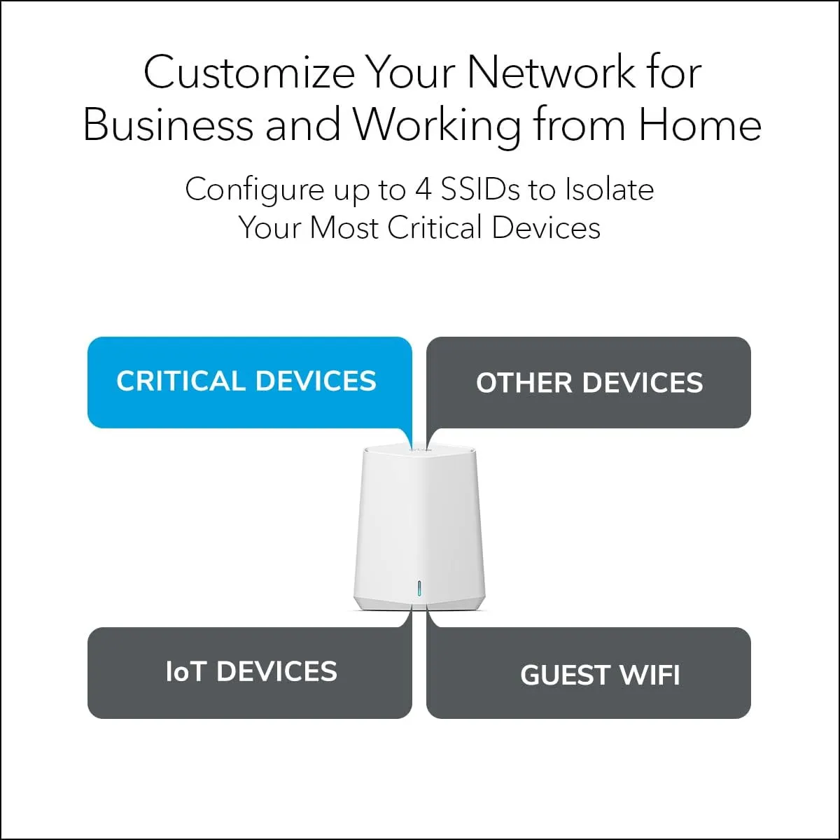NETGEAR Orbi Pro WiFi 6 Mini Mesh System (SXK30B3) | Router with 2 Satellite Extenders for Business or Home | VLAN, QoS | Coverage up to 6,000 sq. ft., 40 Devices | AX1800 802.11 AX (up to 1.8Gbps)