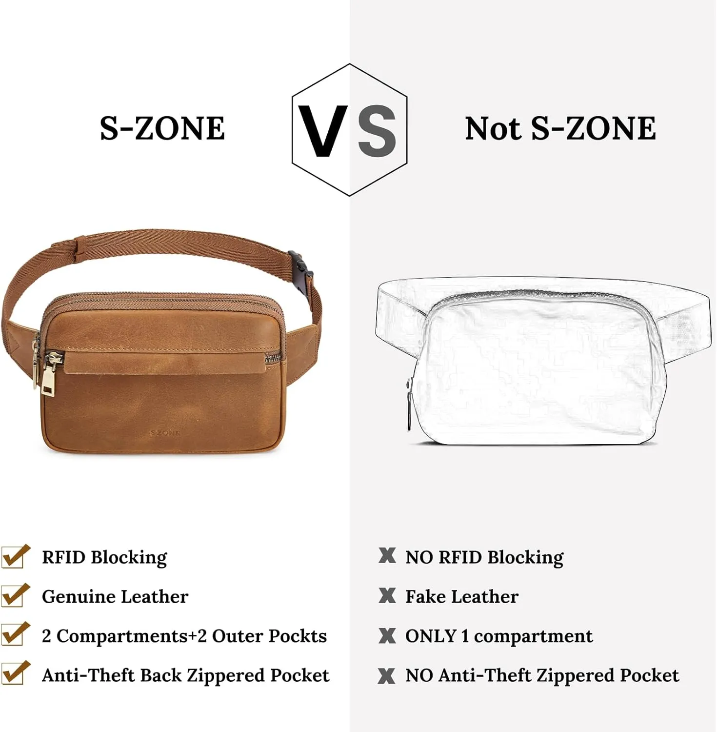 S-ZONE Fanny Packs for Women Genuine Leather RFID Blocking Crossbody Bags Purses Sling Waist Chest Bag Gifts Travel Running Adjustable Strap Men