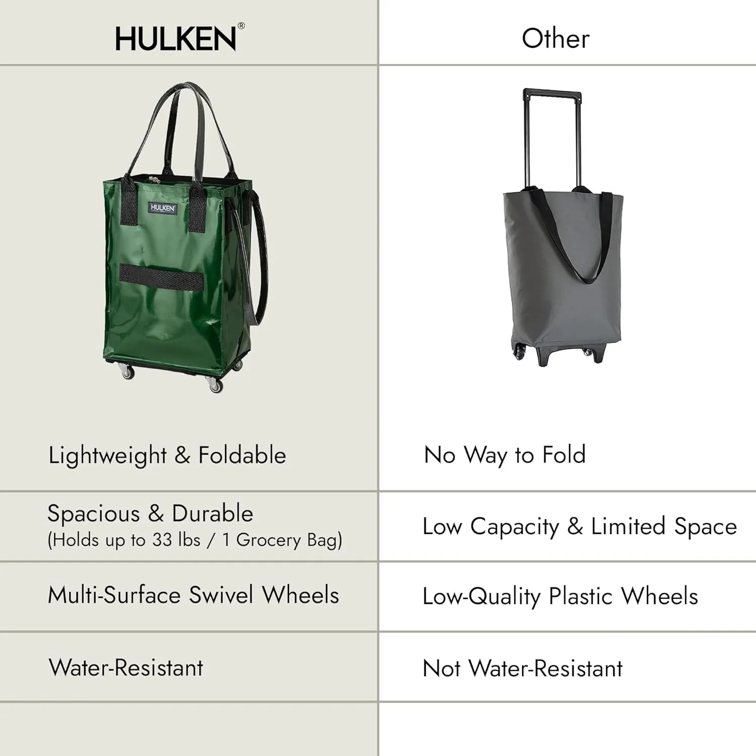 (Small, Forest Green) Reusable Grocery Bag On Wheels, Shopping Trolley, Rolling Tote, Zipper Closure, Lightweight, Carries Up to 66 lb, Folds Flat