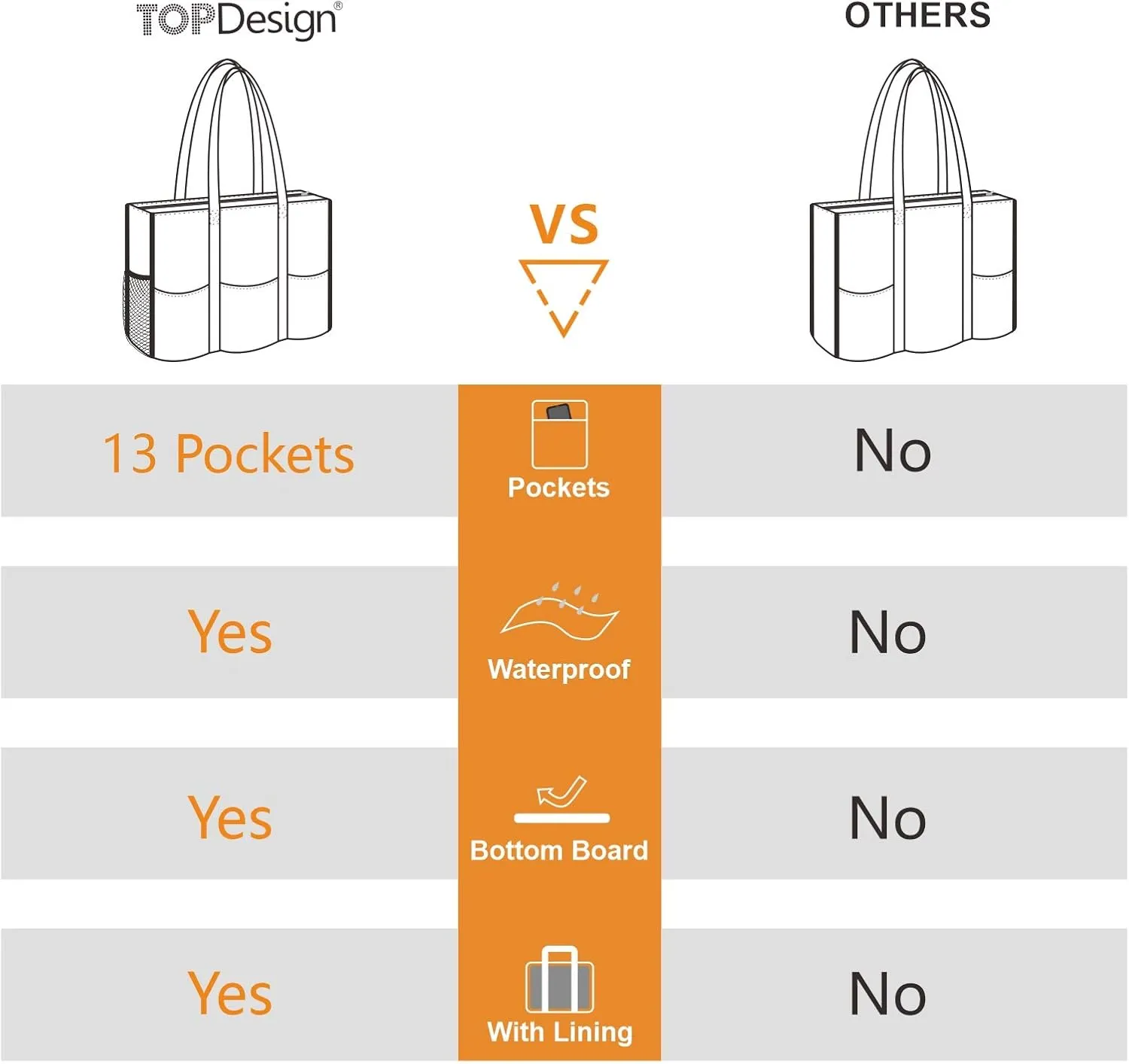 TOPDesign Utility Water Resistant Tote Bag with 13 Pockets, Top Zipper Closure & Thick Bottom Support, for Working Women
